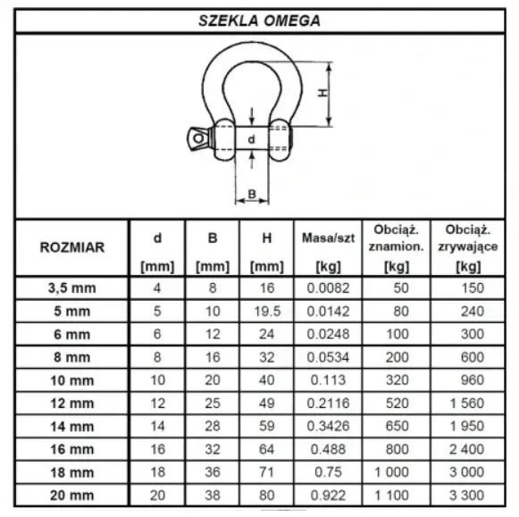 szekla-omega-ocynk-10mm