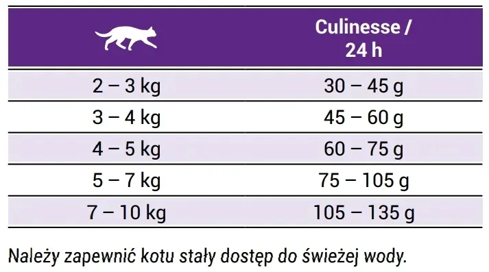 josera-culinesse-10kg-stan-opakowania-oryginalne