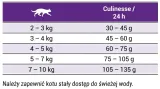 josera-culinesse-10kg-stan-opakowania-oryginalne