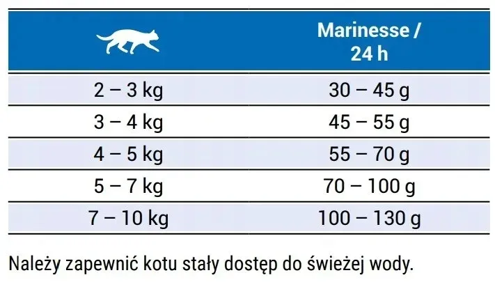 josera-marinesse-400g-liczba-sztuk-w-opakowaniu-1-szt