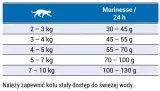 josera-marinesse-400g-liczba-sztuk-w-opakowaniu-1-szt