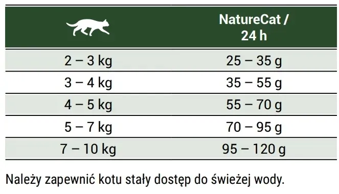 josera-naturecat-10kg-liczba-sztuk-w-opakowaniu-1-szt