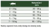 josera-naturecat-10kg-liczba-sztuk-w-opakowaniu-1-szt