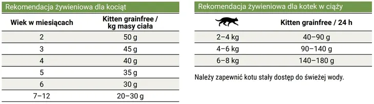 josera-kitten-grainfree-10kg-wiek-zwierzecia-brak-informacji-kod-producenta-4032254754992