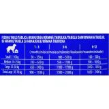 brit-premium-by-nature-turkey-with-liver-800g-smak-indyk