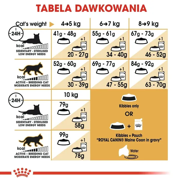 royal-canin-maine-coon-4kg-kod-producenta-2550