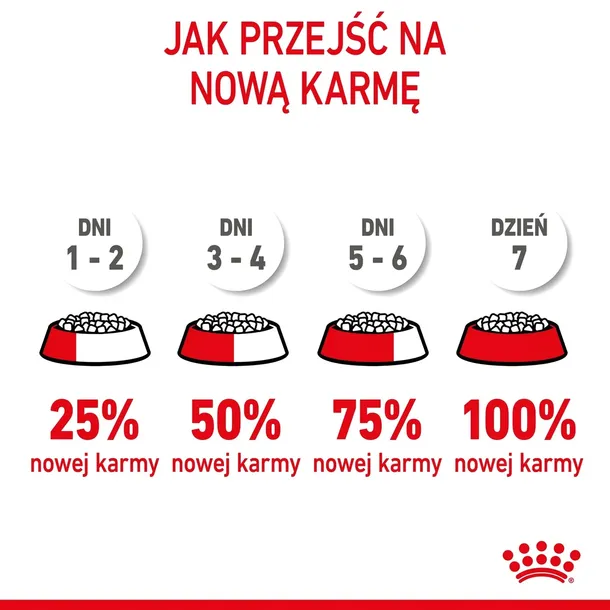 royal-canin-kitten-10kg-marka-royal-canin-karmy-specjalne-nie-dotyczy