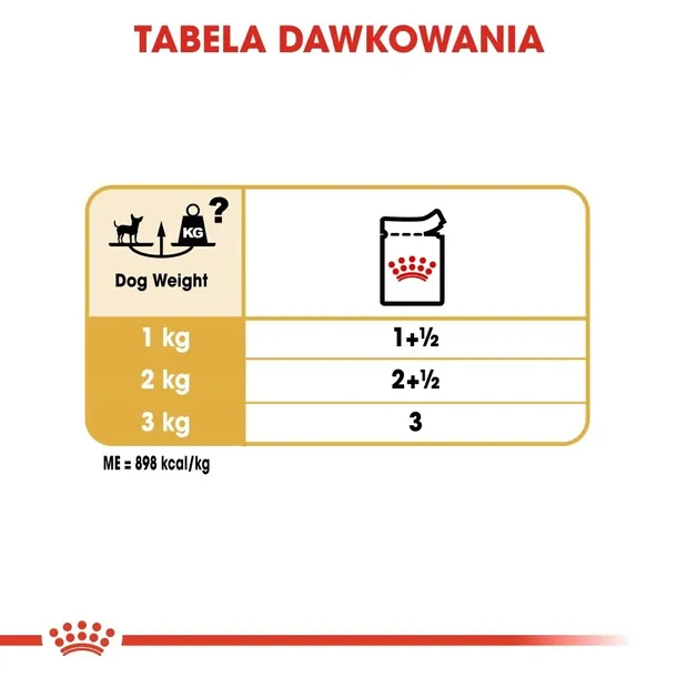 royal-canin-chihuahua-12x85g-rodzaj-opakowania-saszetka