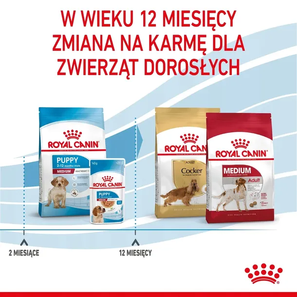 royal-canin-medium-puppy-1kg-stan-nowy