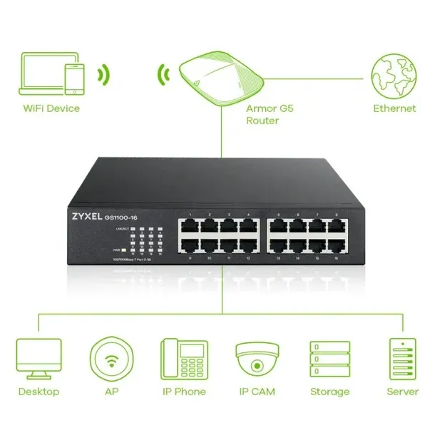 switch-zyxel-gs1100-16-eu0103f-stan-nowy-kod-producenta-4718937614066