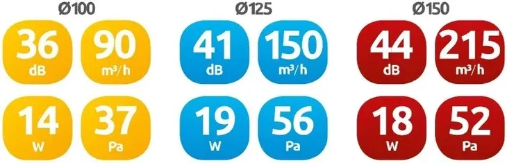 awenta-wentylator-retis-timer-higrostat-wr125h-stan-nowy-marka-awenta