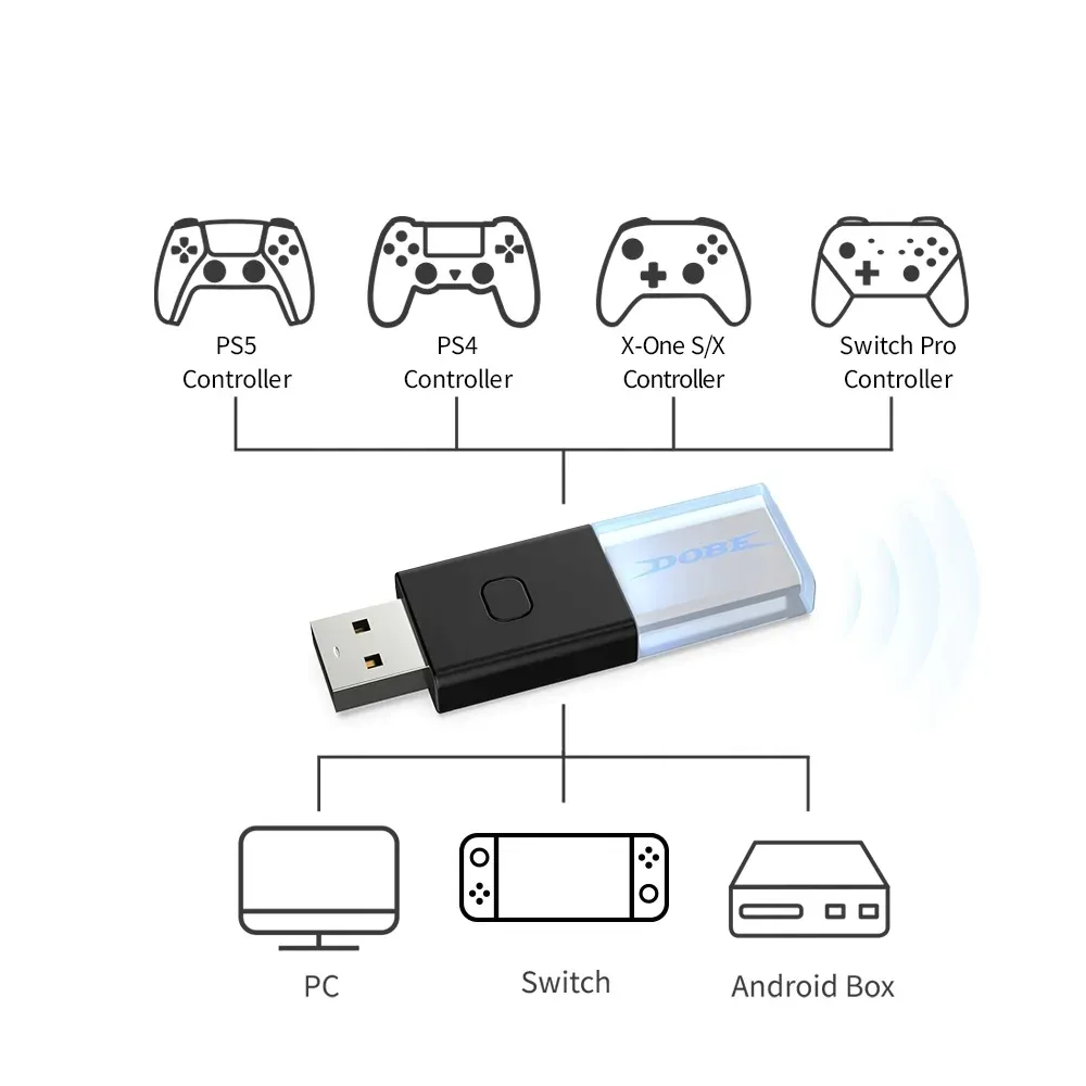 iris-adapter-bluetooth-podlacz-pad-od-ps5-ps4-do-konsoli-switch-oled