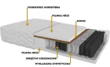 materac-plush-stan-nowy