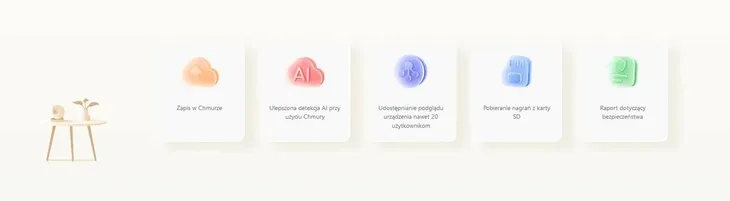 karta-chmura-imou-protect-basic-stan-nowy-platforma-windows
