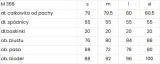 figl-sukienka-m368-bialy-m-linia-regular