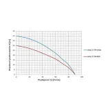 omnigena-pompa-zatapialna-multi-tp-800-230v-stan-nowy