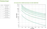 apc-ups-1000va-smx1000i-stan-nowy