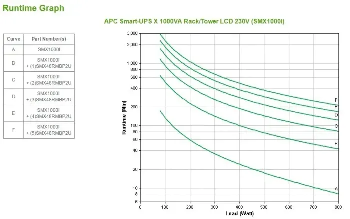 apc-ups-1000va-smx1000i