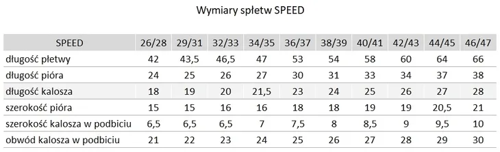 pletwy-seac-speed-46-47-model-speed