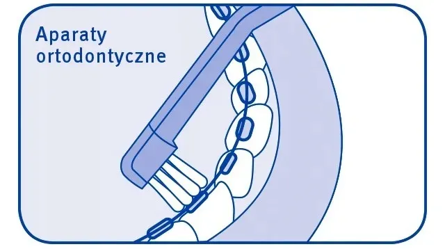 curaprox-cs-708-implant-and-ortho-typ-szczoteczki-do-implantow