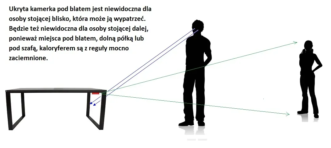 mini-kamera-szpiegowska