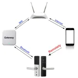 brama-internetowa-ttl-stan-nowy