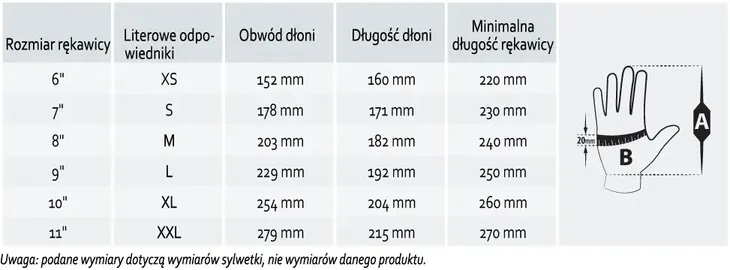 rekawice-ochronne-deepblue-win9-kod-producenta-deepblue-win-ng
