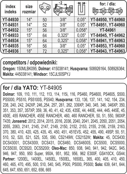 prowadnica-lancucha-do-pilarek-15-325-waga-z-opakowaniem-0-725-kg