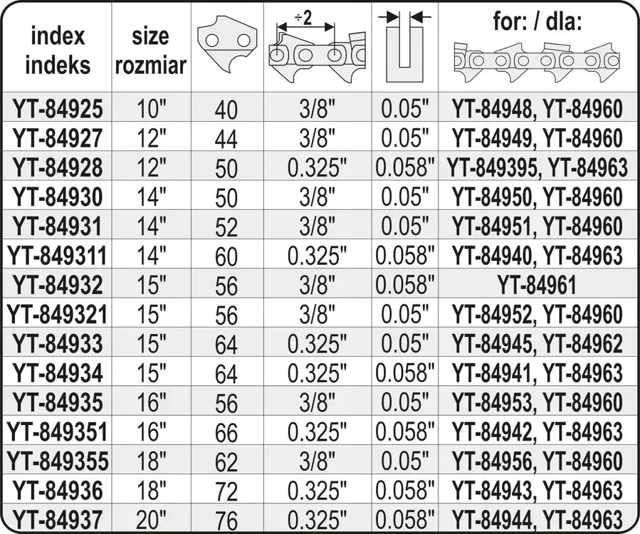 prowadnica-lancucha-do-pilarek-20-325-u