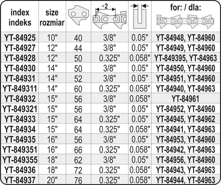 prowadnica-lancucha-do-pilarek-16-325-u-kod-producenta-yt-849351