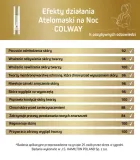 colway-atelomaska-na-noc-45-ml-stan-nowy