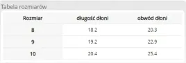 rekawice-nitryl-odpornosc-na-smaryoleje-tluszczeweglowodory-r9-l12-par