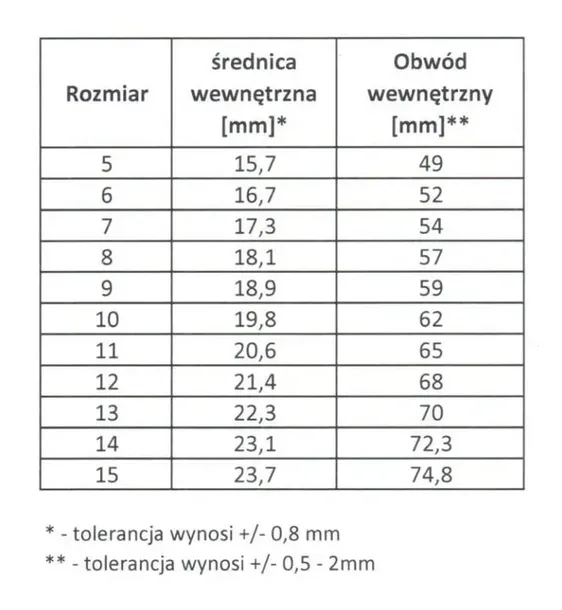 regulowany-sygnet-cma-trupia-glowka-cechy-regulowany-rozmiar