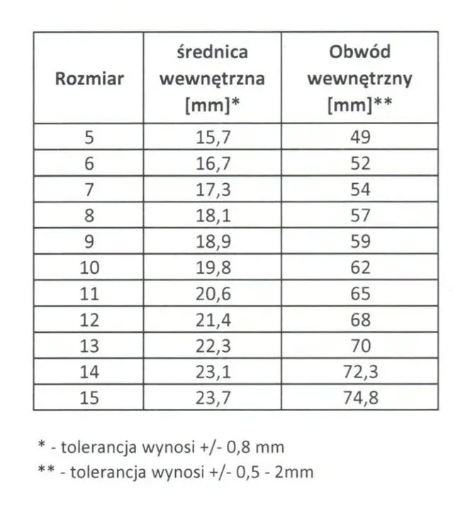 regulowany-sygnet-cma-trupia-glowka-stan-nowy