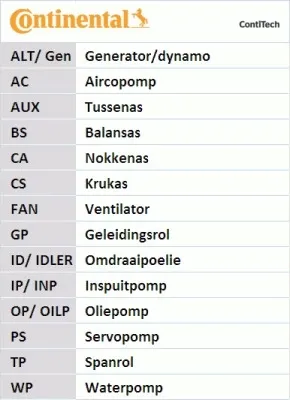 continental-ct637-pasek-rozrzadu-numer-katalogowy-oryginalu-audi-056109119a-porsche-056109119a-seat-056109119a-vw-037109119b-vw-056109119a
