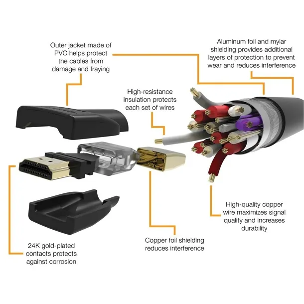 kabel-amazonbasic-hdmi2p-hdmi-hdmi-18-m-model-hdmi2p