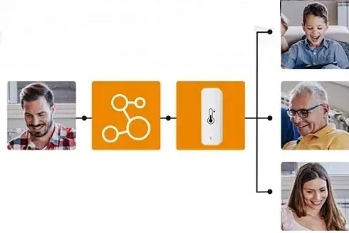 czujnik-termometr-higrometr-lcd-tuya-zigbee-zigbee2mqtt-kod-producenta-kraslaw