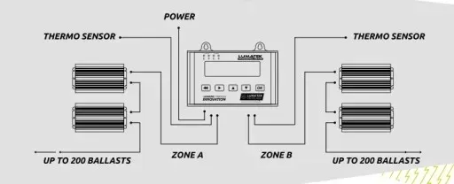 lumatek-digital-panel-hid-hps-kontroler-stan-opakowania-oryginalne