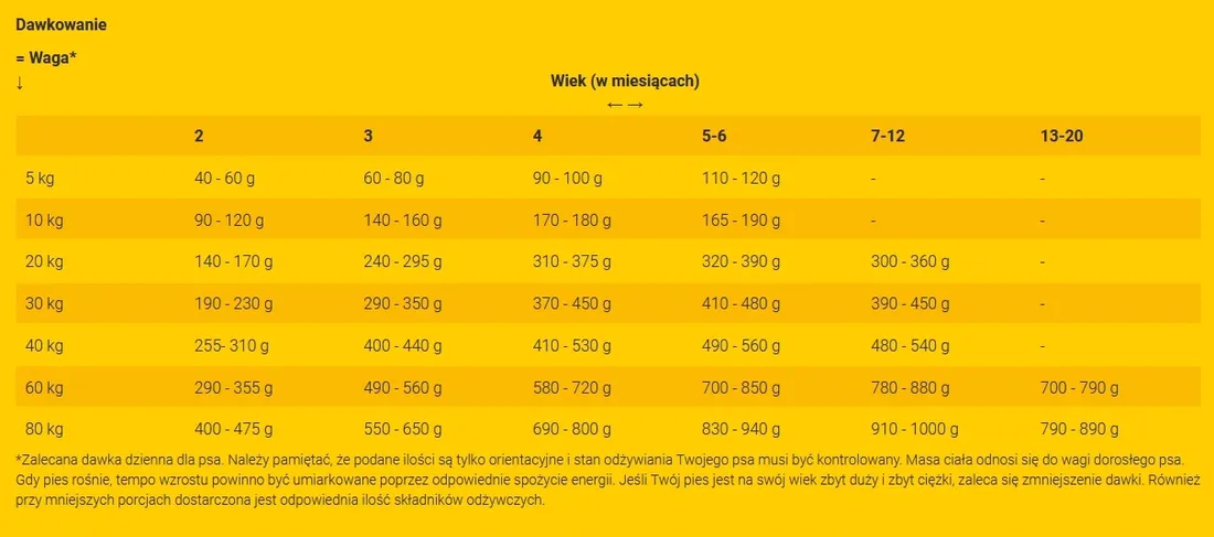 josidog-junior-sensitive-900g