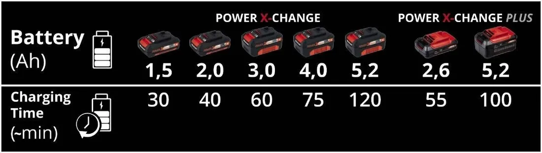 ladowarka-podwojna-einhell-power-x-change-18v-li