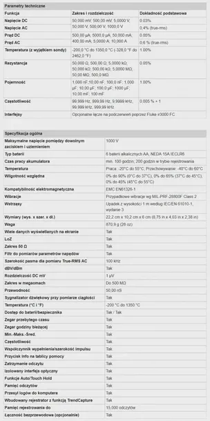 multimetr-przemyslowy-true-rms-fluke-289-program-oprogramowanie-3947812-typ-reczny