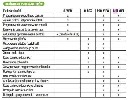 modul-programator-nice-bidi-wifi-rodzaj-domofonu-jednorodzinny