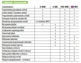 modul-programator-nice-bidi-wifi-rodzaj-domofonu-jednorodzinny