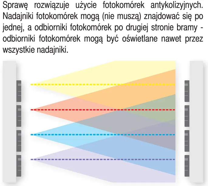 fotokomorka-proxima-pma-certyfikat-ce