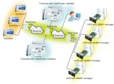 powerwalker-modul-snmp-10120505-kod-producenta-10120505