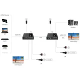 konwerter-hdmi-na-lan-kaskada-4k-spacetronik-ip-sp-marka-spacetronik