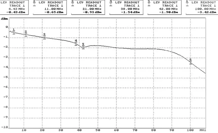 transformator-wideo-delta-tr-1d-p2-bnc-400-m-kod-producenta-tr-1d-p2