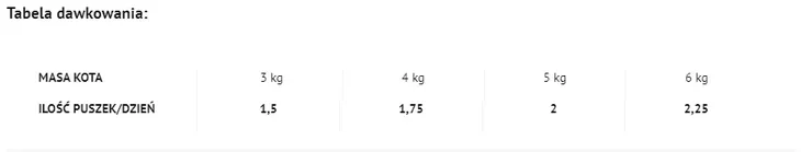 4vets-cat-weight-reduction-18x185g