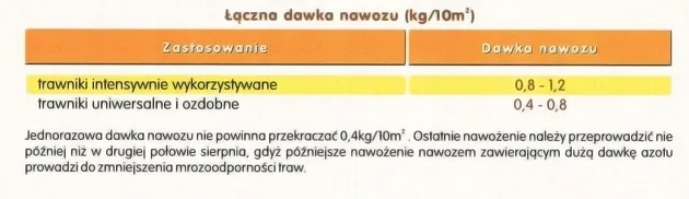 nawoz-siarkopol-trawnik-max-5kg-forma-granulat