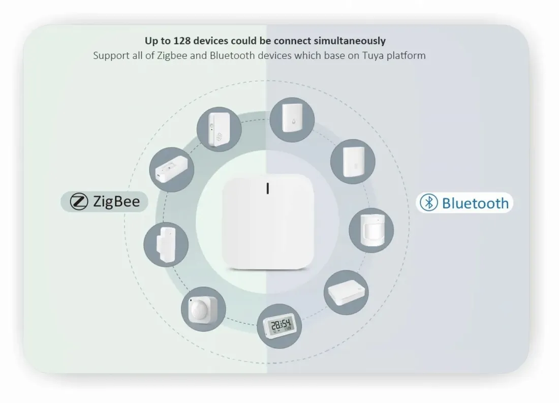 centrala-sterujaca-bramka-zigbee-3-0-bluetooth